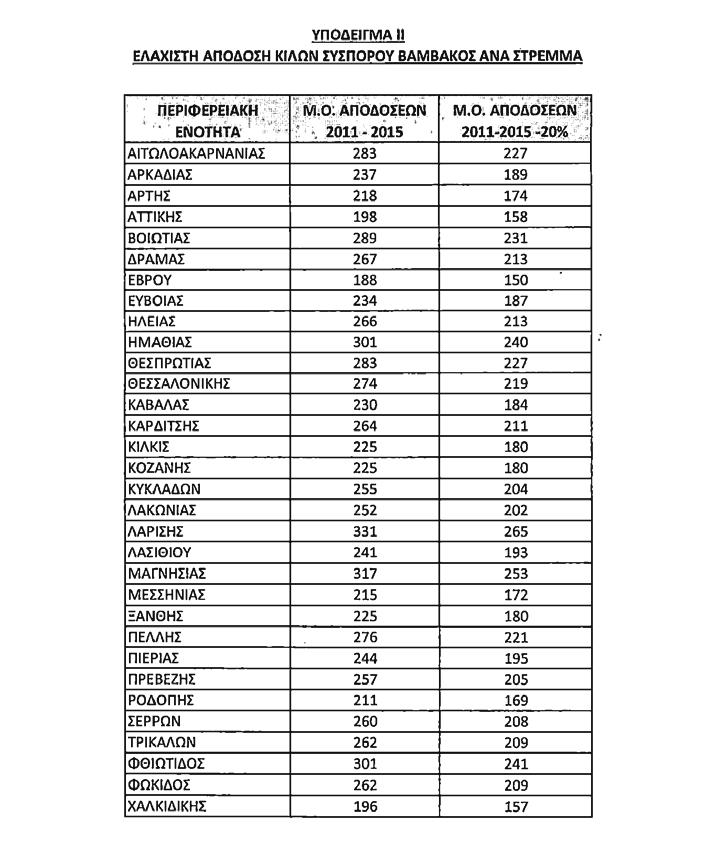 33750 ΕΦΗΜΕΡΙ Α TΗΣ ΚΥΒΕΡΝΗΣΕΩΣ Τεύχος Β 3257/11.10.2016 «Άρθρο 2 Γενικές διατάξεις Τα σημεία 2 και 10 του άρθρου 1 της παρούσας απόφασης τίθενται σε ισχύ από την καλλιεργητική περίοδο 2017.