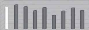 Το FLEXURAL MODULUS (Gpa) Dental Expert μήκος κύματος είναι η απόσταση μεταξύ δύο αντίστοιχων σημείων στο κύμα-τυπικά στα οδοντιατρικά laser η μονάδα μέτρησης είναι τα νανόμετρα(nm).