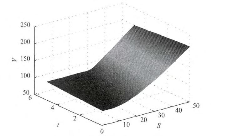 2 123 λ 1 R + q q e -S2 +2ασ2 -ζζ -βσ2 -ζ-s2 2σ2 -ζ Nd' 5 dζ + e -S2 +2ασ2 -ζζ -βσ2 -ζ-s2 2σ2 -ζ 1 - Nd' 5 dζ + λ 1 k1 - η 2 d' 1 d' 2 14 e -S2 +2ασ2-ζζ -β -1σ2 -ζ-s2 2σ2 -ζ 1 - Nd' 6 dζ d' 5 k1 - η