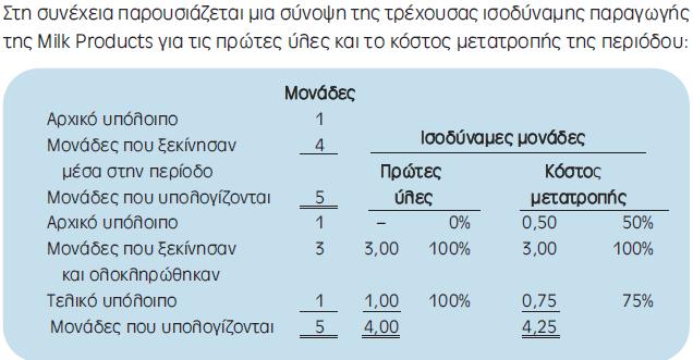 Σύνοψη Ισοδύναμης Παραγωγής Στην πραγματικότητα, Ο αριθμός των μερικώς ολοκληρωμένων μονάδων θα είναι τόσο μεγάλος που πρακτικά θα είναι αδύνατο να καταμετρηθούν