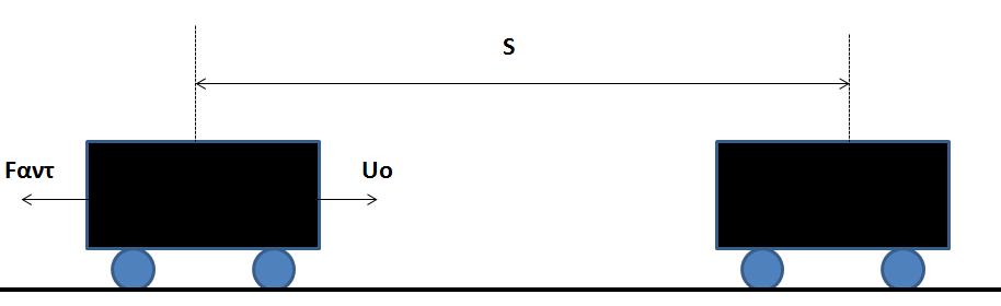 60=20 t + 10 t 2 10 t 2 +20 t - 60=0 t 2 +2 t - 6=0-2± (4-4 (1) -6 ) t = sec 2 t = 2± (4+24) 2 t = 2+5,3 2 sec sec t = 3,3 2 = 1,65sec τελικά uαντ= 20 3 t =20 1,65=11 m/sec ή 39,6 Km/h 3 Εάν ο χρόνος