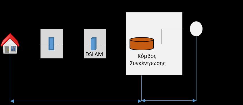 a. την αντιστοίχιση Αρ. καμπίνας (KV-ID) A/K OTE-OΚΣΥ_PoP και b. Α/Κ, Αρ. καμπίνας (KV-ID), DSLAM name, DSLAM card, DSLAM port.