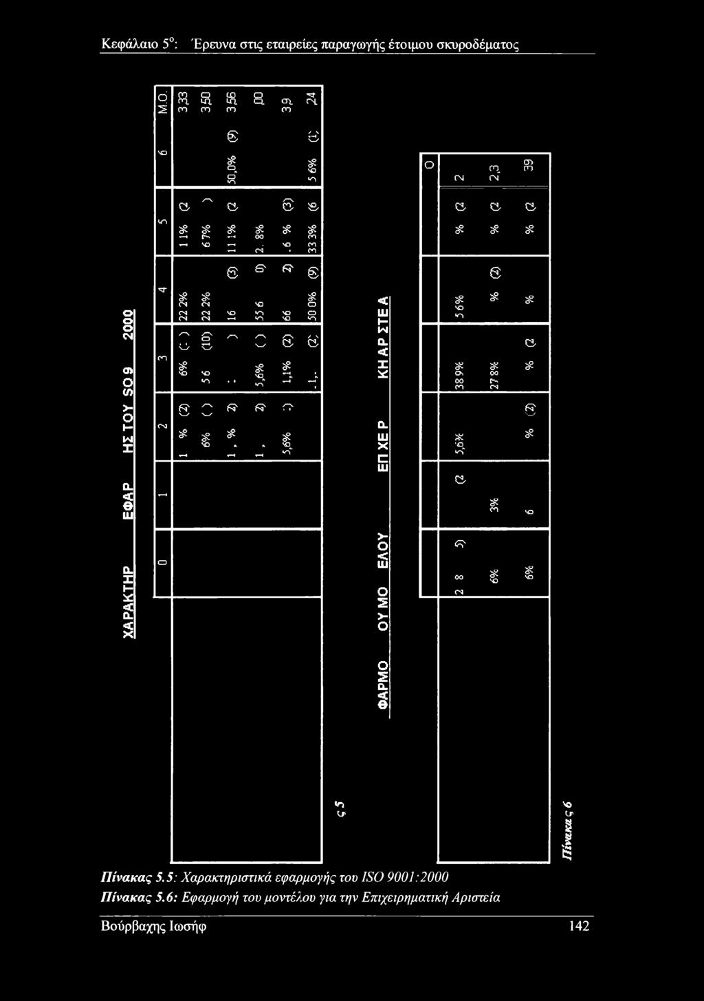 < X ο. III X 1= 111 Ό Ο Ο-, 00 Π * 'Ο ν-γ CS # 00 Γκ ΓΝ co es # R _- Ό ο. X Η X. < Q. < X ο ί ο < (U ο 5 ί ο S' οο (Ν *VO VO ο 5 ο.