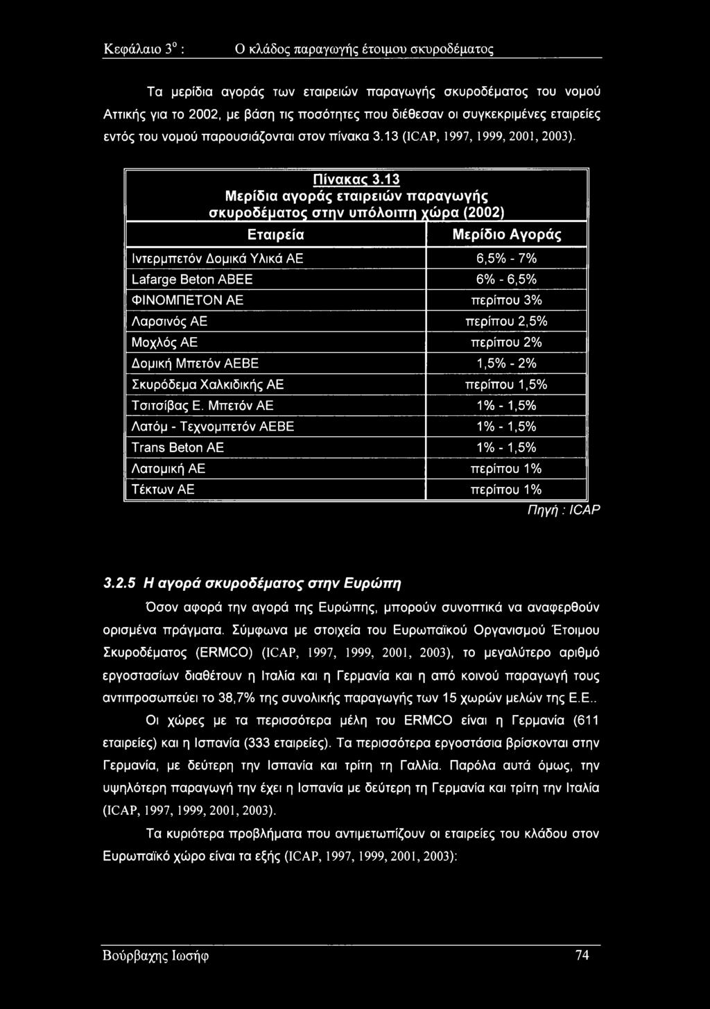 13 Μερίδια αγοράς εταιρειών πα ραγωγής σκυροδέματος στην υπόλοιπη > (ώρα (2002) Εταιρεία Μερίδιο Αγοράς Ιντερμπετόν Δομικά Υλικά ΑΕ 6,5% - 7% Lafarge Beton ABEE 6% - 6,5% ΦΙΝΟΜΠΕΤΟΝ ΑΕ περίπου 3%