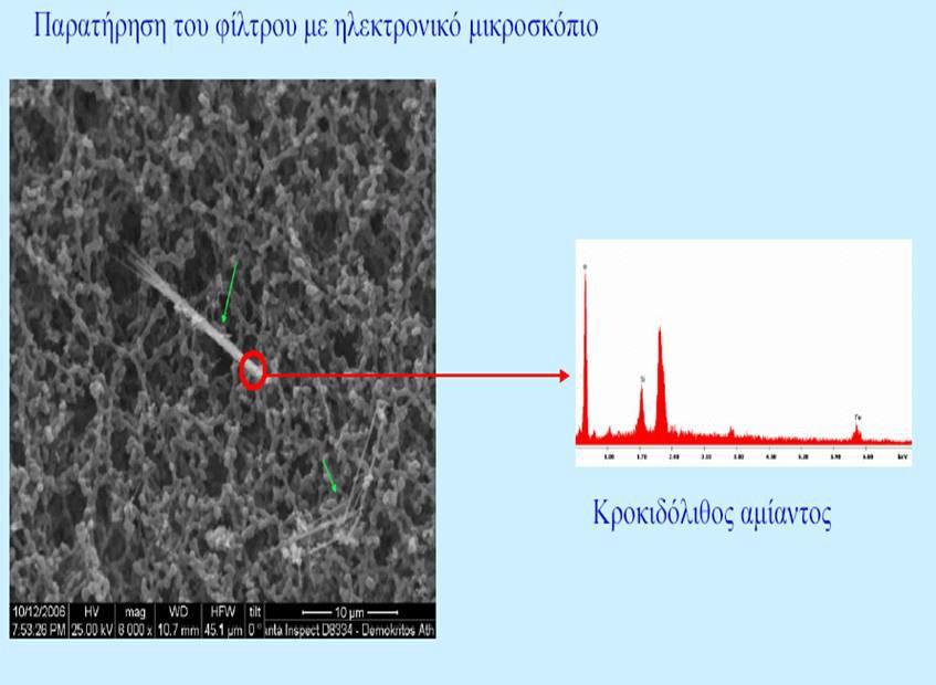 2.2 Ο κροκιδόλιθος Νa2Fe 3Fe 2Si8O22(OH,F)(γνωστός ως μπλε αμίαντος) ανήκει επίσης στα αμφίβολα. Οι ίνες του είναι ευθυτενείς, ελαστικές με χρώμα μπλε. 1.2.2.3 Στην ομάδα αυτή περιλαμβάνονται άλλες τρεις μορφές αμιάντου: ο ανθοφυλλίτης, ο ακτινόλιθος και ο τρεμόλιθος.
