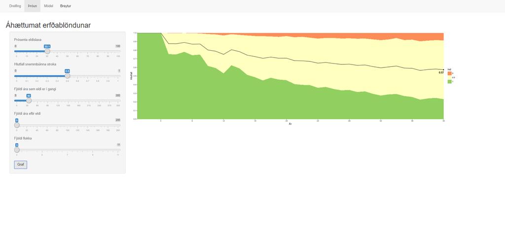 % variations
