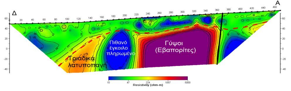 τομογραφίες και