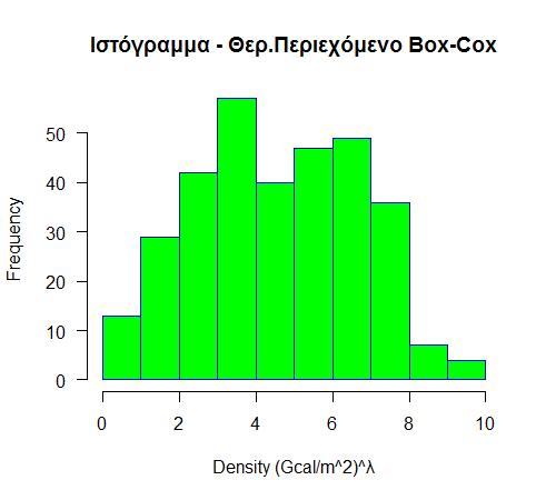 Στατιστική Ανάλυση εδοµένων Στο Σχήµα. 3.1 µετά τον µετασχηµατισµό παρατηρείται σηµαντική βελτίωση στα δεδοµένα, καθώς ακολουθούν σε ικανοποιητικό βαθµό την καµπύλη κανονικής κατανοµής.