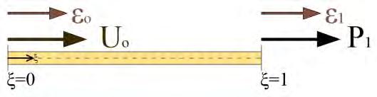 Fig. 88 Fixed-Fee. The BCs e u U xˆ, P P xˆ Fig. 89 Fixed-Fixed.