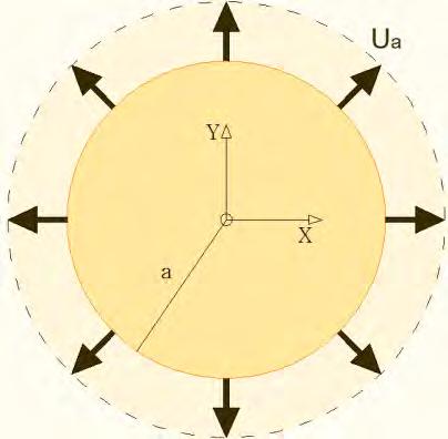 4.I.. Boundy Condition Polems In the following pges numeous polems will e ddessed using oth the clssicl nd the non -clssicl gdient line elsticity, ll chcteized y spheicl symmety.