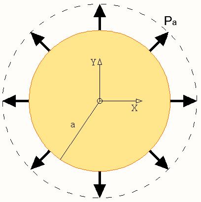 Clssicl theoy In this second polem non holonomic kind of loding is discussed, so the sphee is sujected to dil tensile stess P in the common cse of compessive pessue P<.