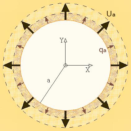 Since lim, the C C lim tem needs to e zeo. In the gdient polem, the displcement field is u uˆ C C C C4 4 ˆ.