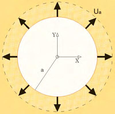 7 Schemtic epesenttion of spheicl cvity x-y section U u U ˆ Fig.