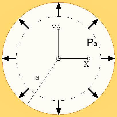 Clssicl theoy When the spheicl cvity is sujected to dil compessive stess - pessue P, i.e. the BC is P P ˆ, the nlyticl displcement field cquied is: Fig.