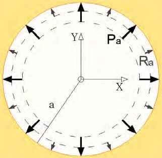 The oundy conditions e R R ˆ P P ˆ nd P u 4 ˆ Gdient theoy When gdient elstic spheicl cvity is sujected to dil compessive stess P clssicl BC, while the sufce doule stesses t the oundy e R nonclssicl