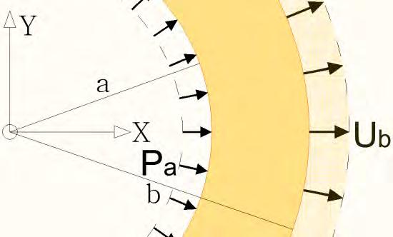 u Fig. 45 x-y plne section of the shell.