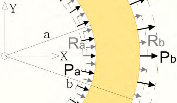 In the cse of thin wlled spheicl shell, of thickness T=-, the system ecomes singul. Any singulity cn e eliminted using fist ode Tylo expnsions of the functions of the extenl dius, i.e. P P TP' '.