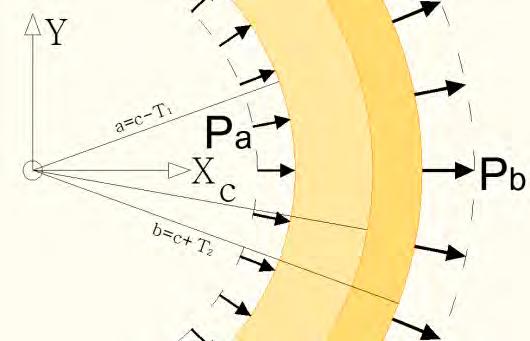The oundy conditions e P P ˆ nd P P ˆ d 4Clssicl theoy In this polem on the sufces S is sujected to compessive stesspessue P nd the sufce S is sujected tensile stess P, i.e. P P ˆ, u P ˆ Pd T P' d C Rd T R' d C d d C Pd Pd C C C u [ d] [ d] C C P P, u u c c 4 P P T T 4dGdient theoy =d-t =d+t Fig.