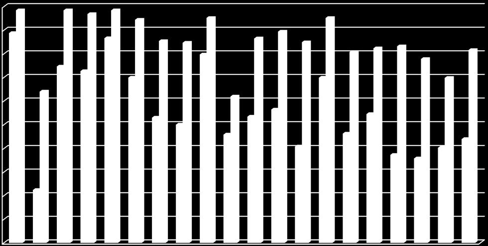 90,0 80,0 70,0 60,0 50,0 40,0