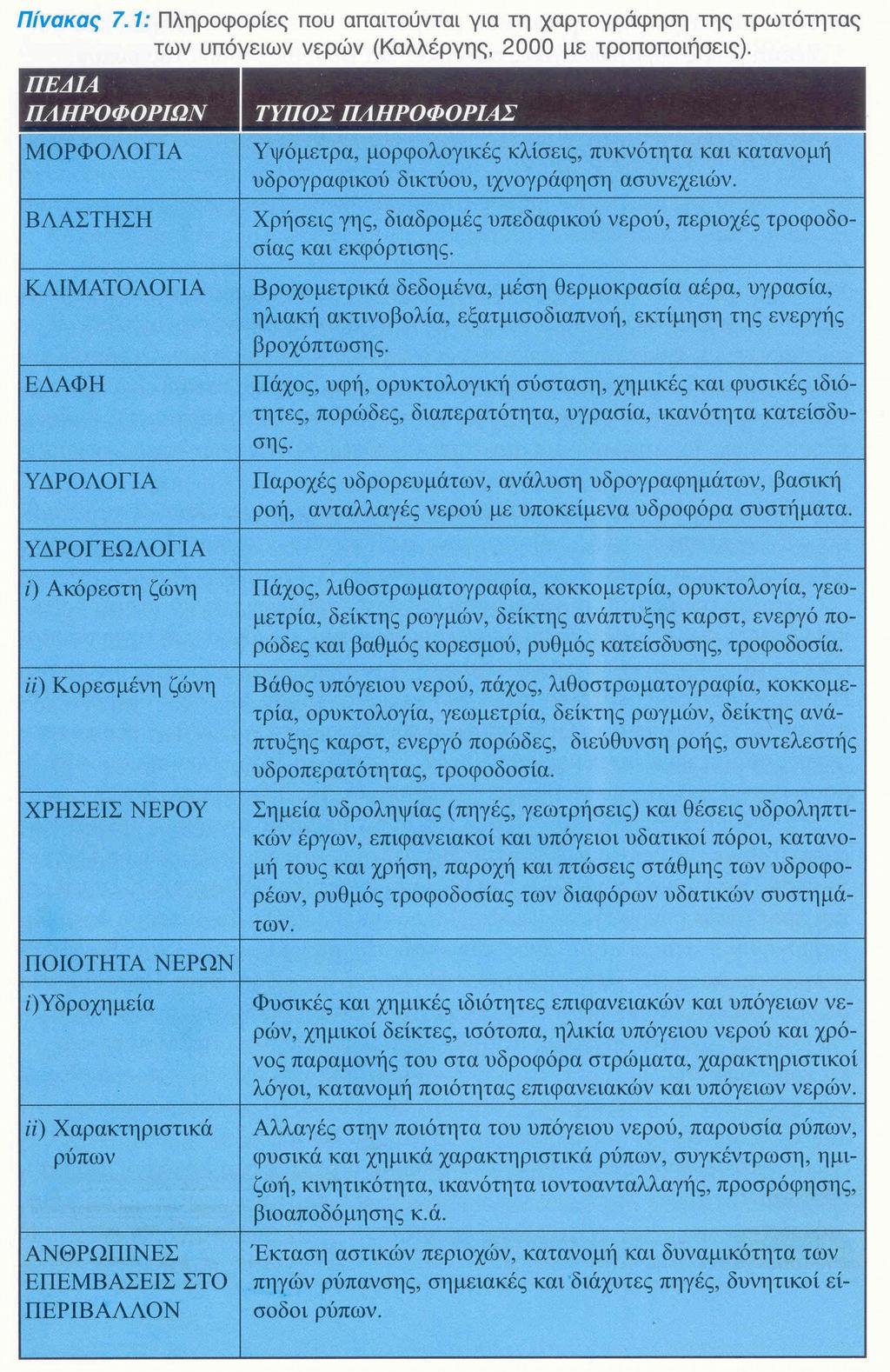 Χάρτες