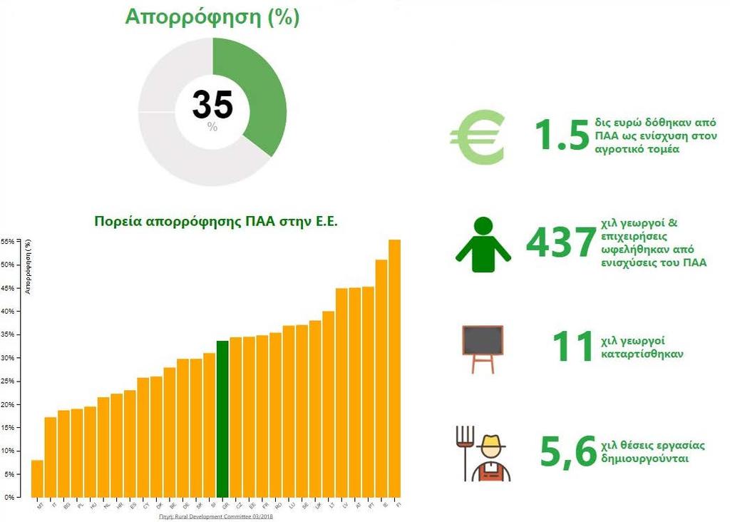 Μέτρο 10 αγροπεριβαλλοντικές κλιματικές ενισχύσεις Στόχευση: βιοποικιλότητα, νερά, έδαφος Εθελοντικές