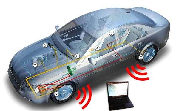 Παρακολούθηση συμπεριφοράς οδηγού νέες τεχνολογίες Ειδικά διαγνωστικά συστήματα επί των οχημάτων: OBD (On Board Diagnostics): συνιστά ένα ολοκληρωμένο σύστημα διάγνωσης το οποίο λειτουργεί ως διεπαφή