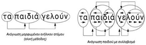 πρώτη φορά) μια πρόταση λίγο μεγαλύτερη από μία αράδα ενός παιδικού βιβλίου. Η πρόταση αυτή θα πρέπει να καταλήγει σε ερωτηματικό.