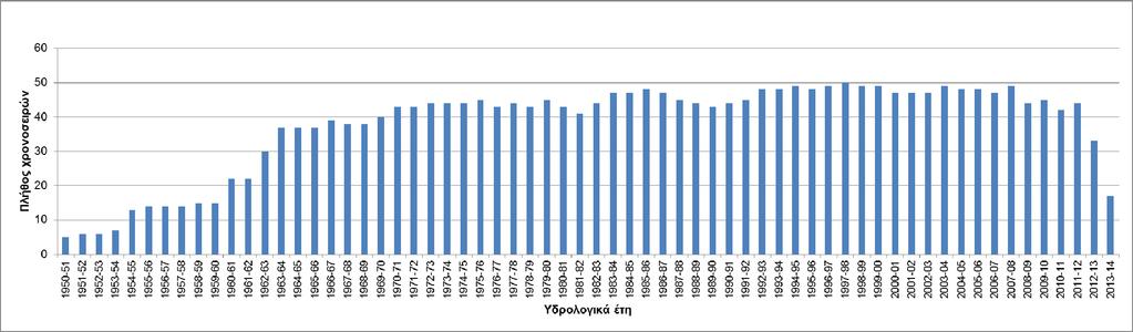 ΣΤΑΔΙΟ Ι 1 η ΦΑΣΗ του Υδατικού Διαμερίσματος Ανατολικής Στερεάς Ελλάδας (GR07) Σχήμα 4.