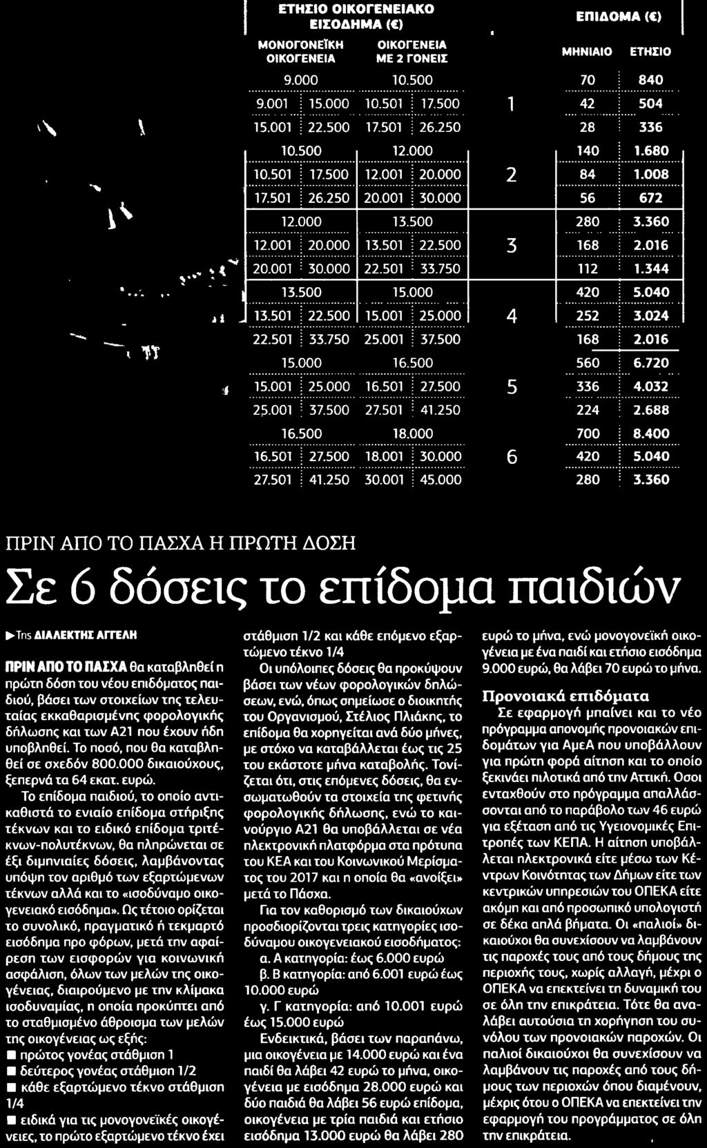ΕΦΗΜΕΡΙΔΑ