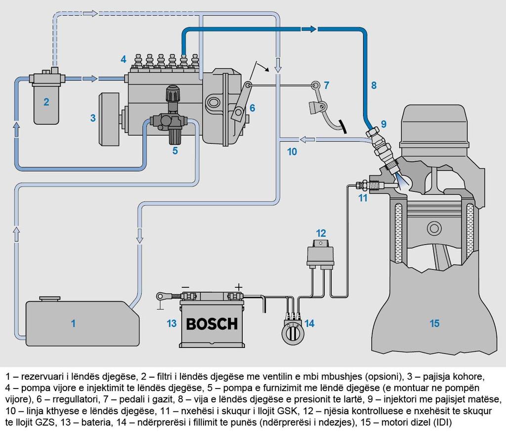 Fig. 2.5.