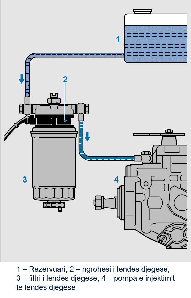 Fig. 2.6.