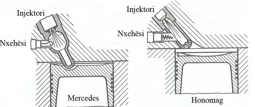 mëdha të nxehtësisë, ndërtimi i kokës së motorit është i