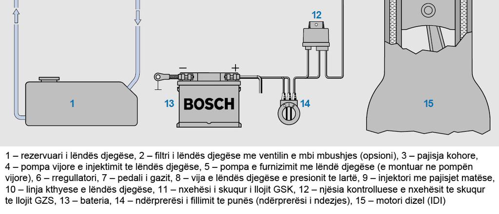 Për rrotullimin e pistonit për një vlerë më të madhe në të djathtë (pozita e paraqitur në fig. 2.32.