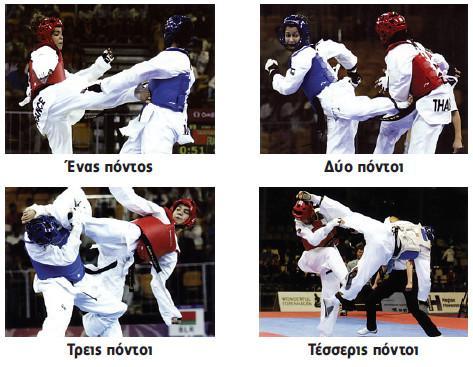 (Taekwondo, Official publication of the WTF,2011) Για να κατακυρωθεί ως βαθμός μια από τις 2 παραπάνω ενέργειες (3 ή 4 πόντοι), θα πρέπει η επιτρεπόμενη τεχνική να είναι δυνατή, να εκτελεστεί με
