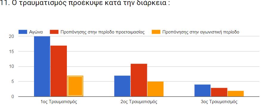 11. Ο