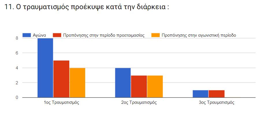 προέκυψε κατά τη