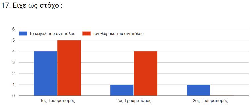 a) 2014-2015