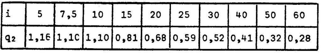 - Συντελεστής περιστροφικής ταχύτητας (συντελεστής ξ): Για ατέρμονα με πτερύγια στο κέλυφος, ισχύει: ( n1 ξ =3,1 1000 Σ / min (2/3) ) ( 600 =3,1 1000 Σ /min (2/ 3) ) =2,205 - Διάρκεια συζεύξεως: Για