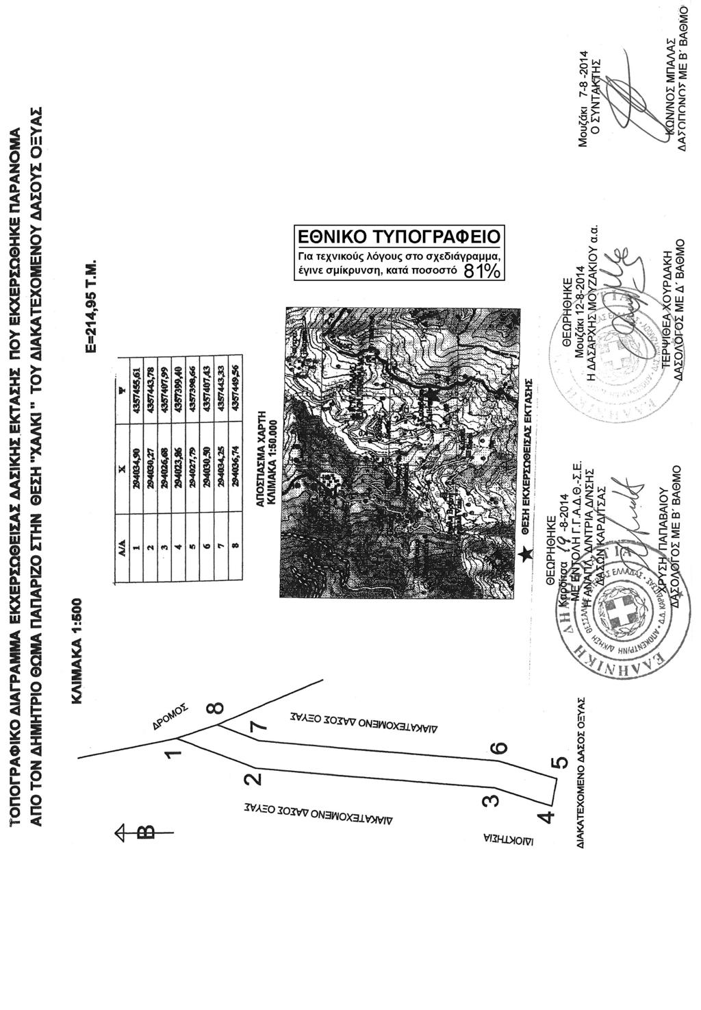 3706 ΕΦΗΜΕΡΙΣ ΤΗΣ