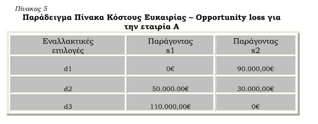 ΚΑΙ ΧΩΡΙΣ ΤΗΝ ΧΡΗΣΗ