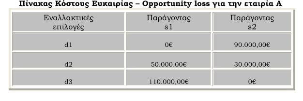 ΚΑΙ ΜΕ ΤΗ ΧΡΗΣΗ ΠΙΘΑΝΟΤΗΤΩΝ ΠΡΟΣΔΟΚΩΜΕΝΗ ΑΞΙΑ ΤΗΣ ΤΕΛΕΙΑΣ ΠΛΗΡΟΦΟΡΗΣΗΣ Παράδειγμα Παρακάτω παρουσιάζουμε και πάλι