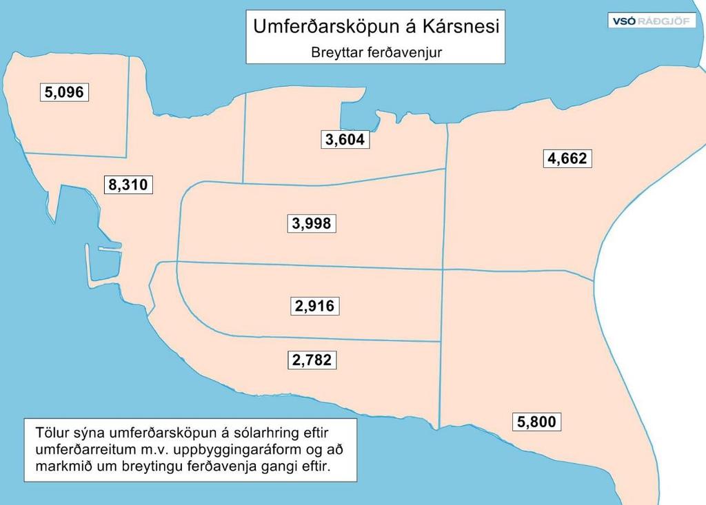 6.2.3 Umferðarspá breyttar ferðavenjur Hér eru settar fram niðurstöður umferðarspár sem gerir ráð fyrir að markmið um breytingu ferðavenja náist eins og fjallað var ítarlega um í kafla 5.3. Markmiðin lúta að því að hlutdeild bílferða minnki og hlutdeild annarra ferðamáta aukist.