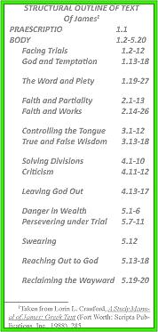 James 4:1-10 Solving divisions Source of conflict:
