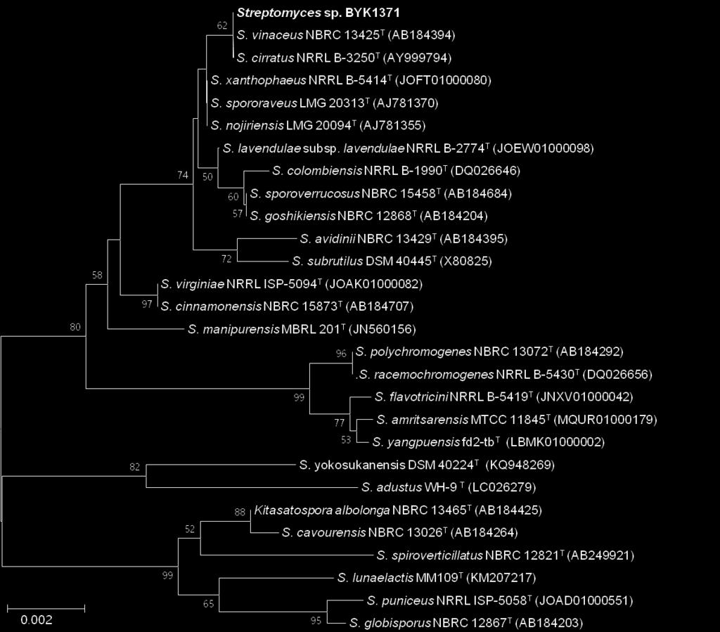 Figure S35. Phylogenetic relationships of single strain BYK 1371 and related Streptomyces taxa. The evolutionary history was inferred using the eighbor-joining method [1].