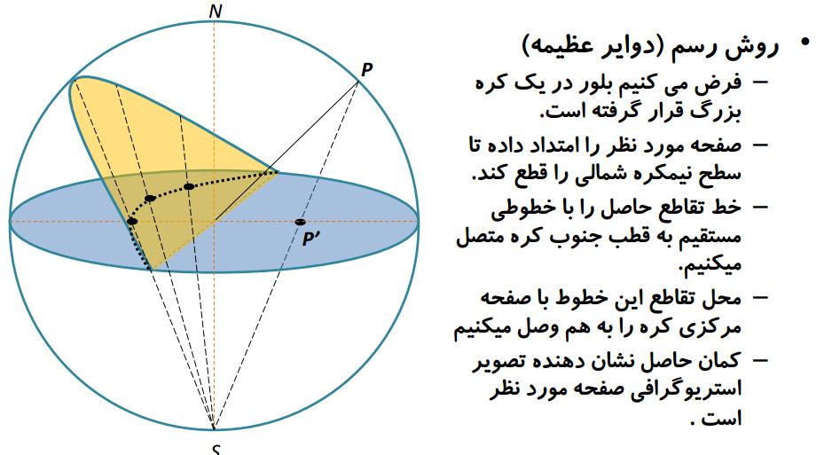 Slide 14