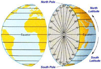 We measure latitude and longitude in degrees.