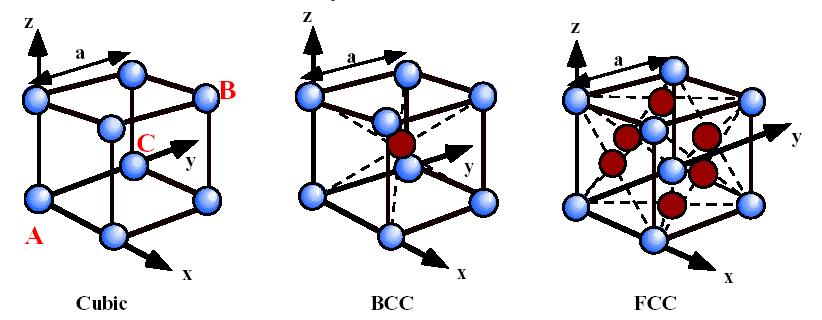 Silicon Crystal