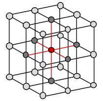 عدد همسايگی Coordination Number فاکتور فشردگی اتمها ) Factor (Packing ميزان پرشدن فضاي شبكه توسط اتمها يا حجم اتمهاي داخل سلول واحد تقسيم بر حجم كل سلول واحد را فاكتور فشردگي اتمها مينامند.
