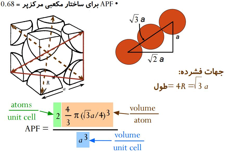 تراکم