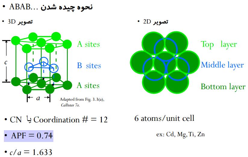 ساختار هگزاگونال
